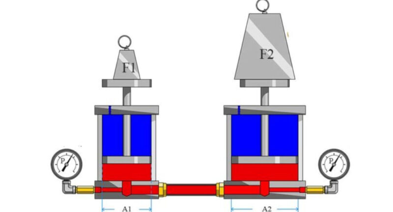 Định luật Pascal và Ứng dụng trong Kỹ thuật Nâng hạ 4 Định luật được phát hiện bởi Blaice Pascal
