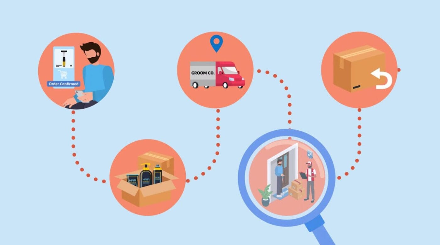 Quy trình logistics